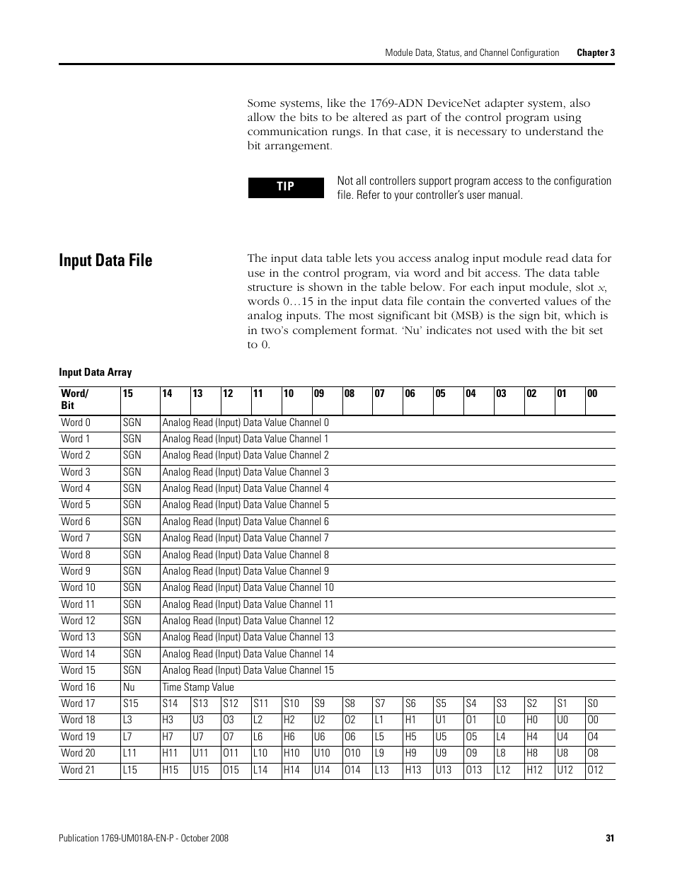 Input data file | Rockwell Automation 1769-IF16V Compact High Density Analog Input Modules User Manual | Page 31 / 84