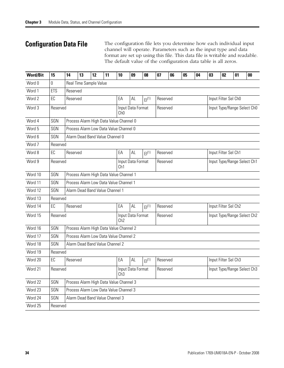 Configuration data file | Rockwell Automation 1769-IF16V Compact High Density Analog Input Modules User Manual | Page 34 / 84