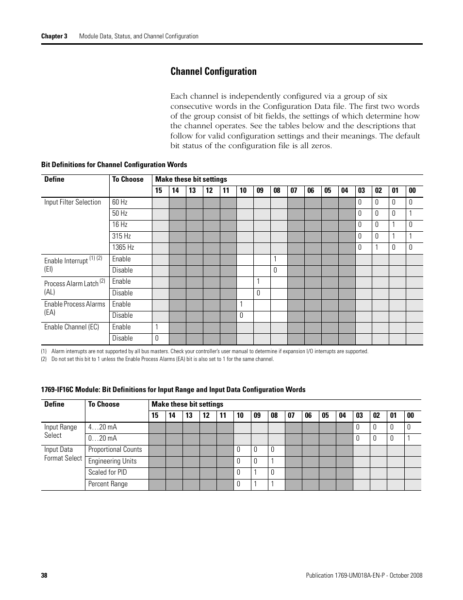 Channel configuration | Rockwell Automation 1769-IF16V Compact High Density Analog Input Modules User Manual | Page 38 / 84