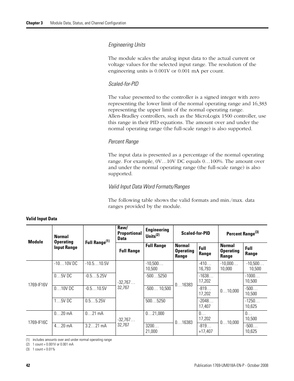 Rockwell Automation 1769-IF16V Compact High Density Analog Input Modules User Manual | Page 42 / 84
