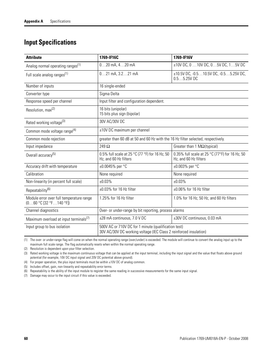 Input specifications | Rockwell Automation 1769-IF16V Compact High Density Analog Input Modules User Manual | Page 60 / 84
