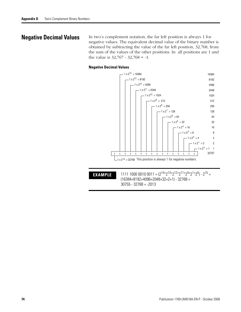Negative decimal values | Rockwell Automation 1769-IF16V Compact High Density Analog Input Modules User Manual | Page 74 / 84