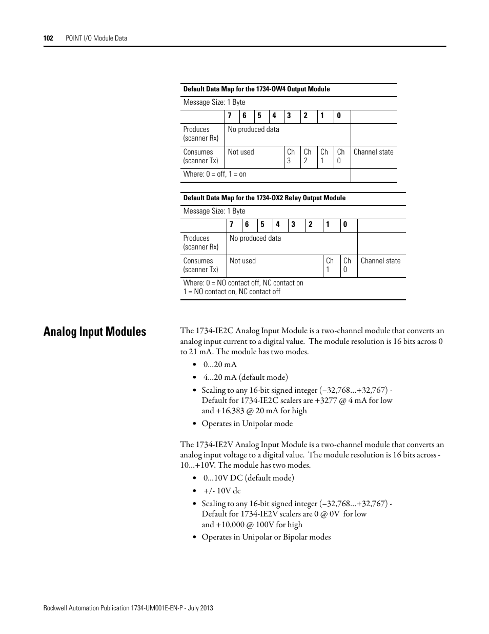 Analog input modules | Rockwell Automation 1734-XXXX POINT I/O Digital and Analog Modules and POINTBlock I/O Modules User Manual | Page 100 / 221