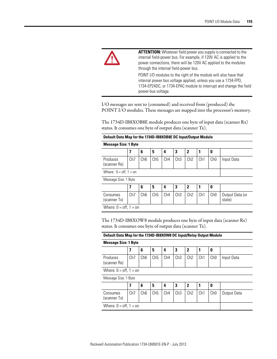 Rockwell Automation 1734-XXXX POINT I/O Digital and Analog Modules and POINTBlock I/O Modules User Manual | Page 113 / 221