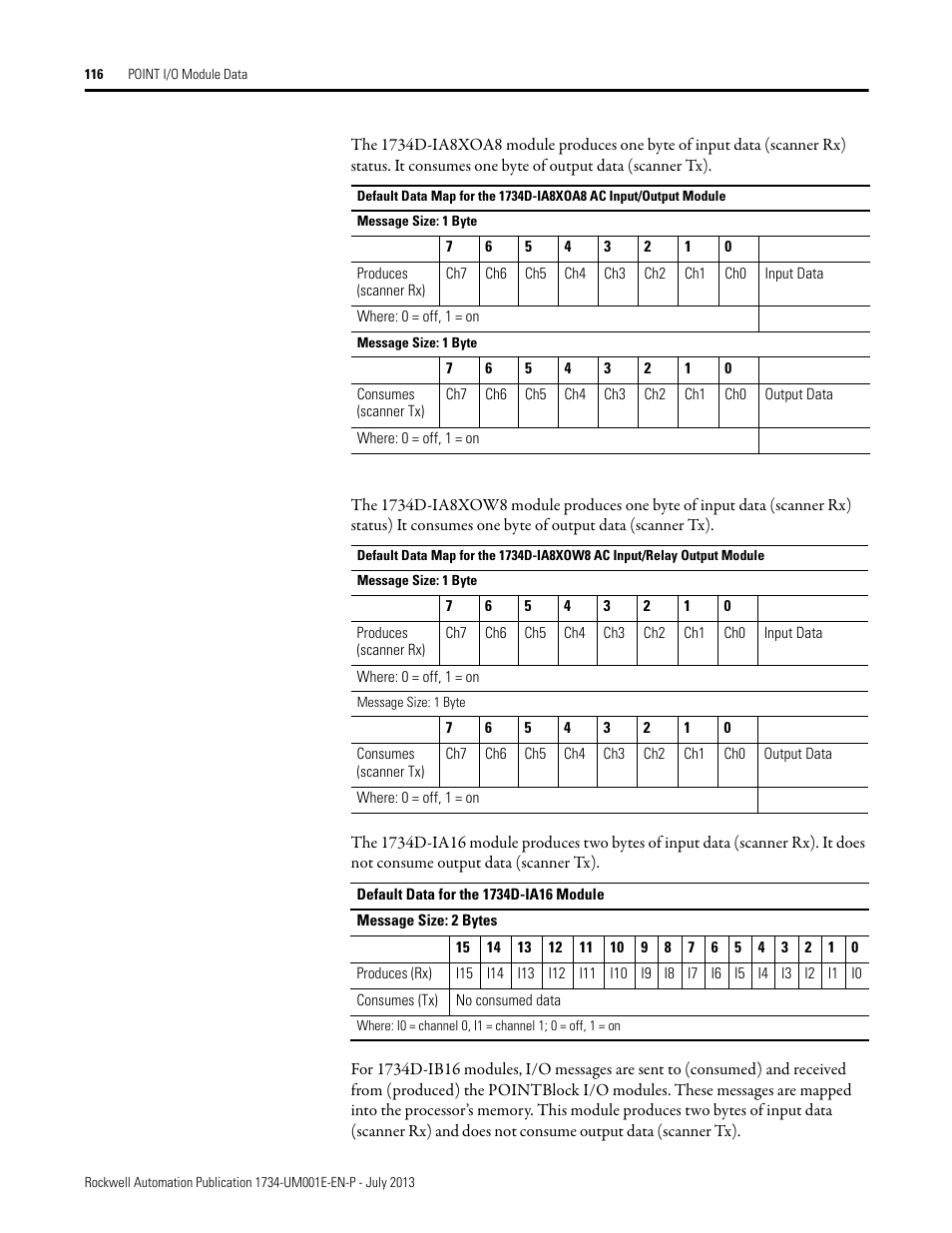 Rockwell Automation 1734-XXXX POINT I/O Digital and Analog Modules and POINTBlock I/O Modules User Manual | Page 114 / 221