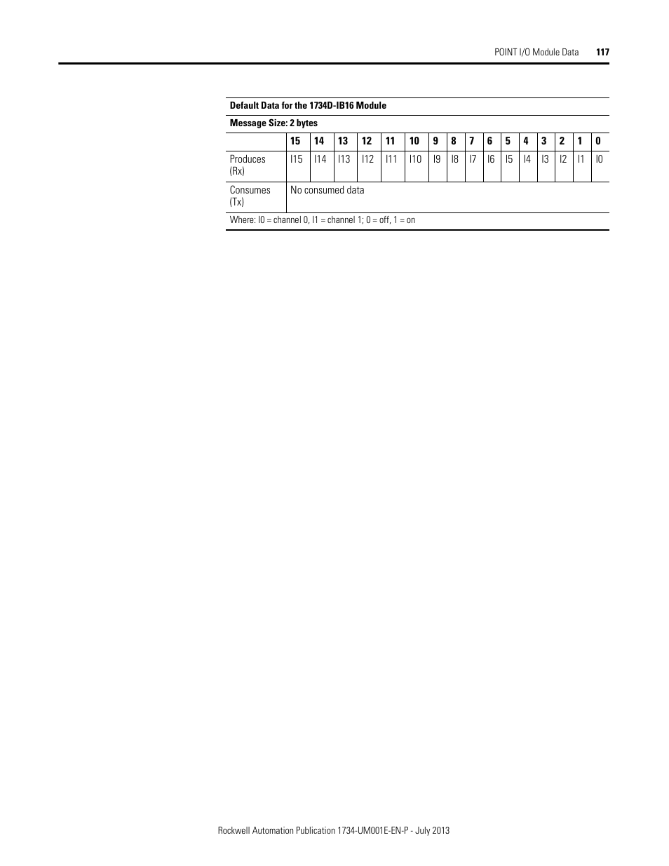 Rockwell Automation 1734-XXXX POINT I/O Digital and Analog Modules and POINTBlock I/O Modules User Manual | Page 115 / 221