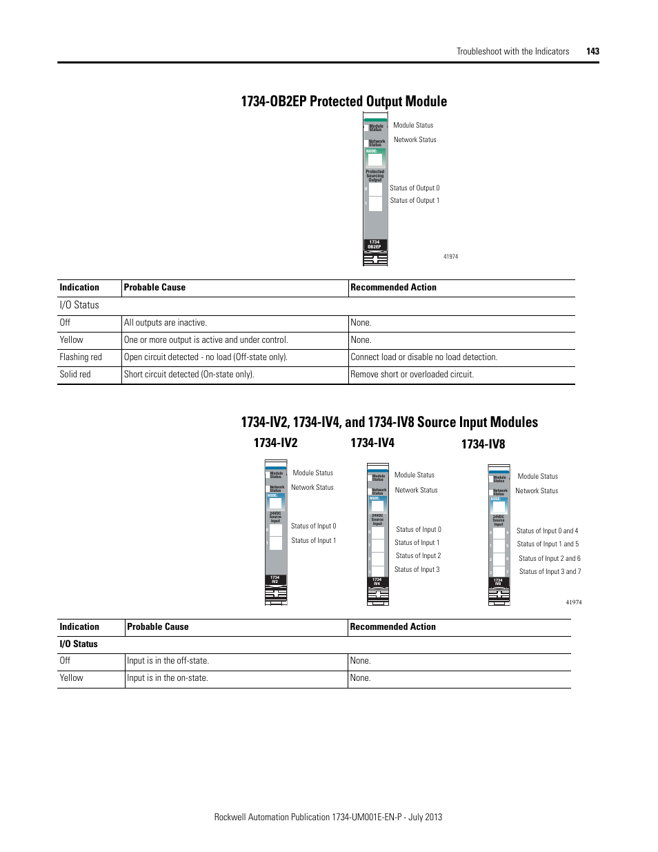 1734-ob2ep protected output module, I/o status, Indication probable cause recommended action | Rockwell Automation 1734-XXXX POINT I/O Digital and Analog Modules and POINTBlock I/O Modules User Manual | Page 141 / 221