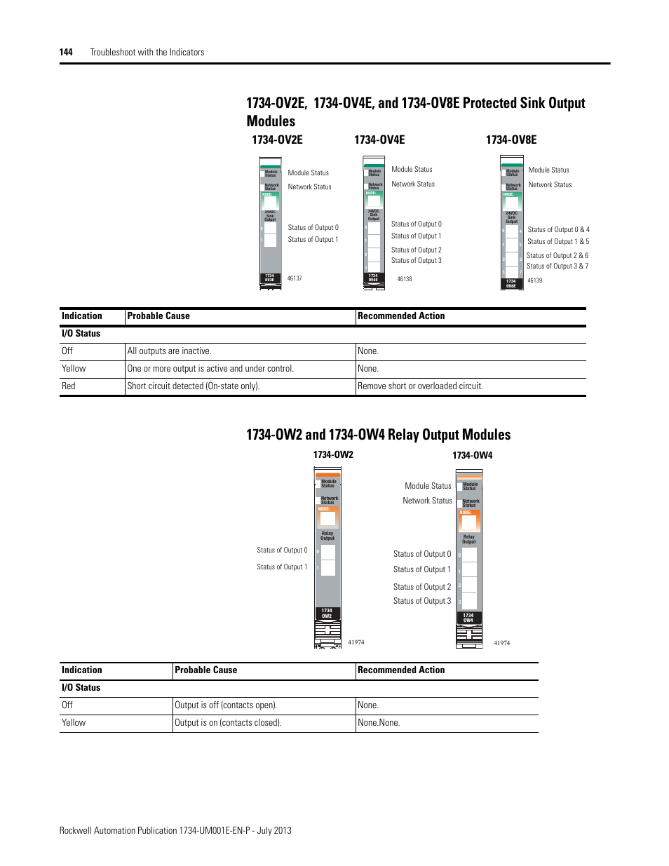 1734-ow2 and 1734-ow4 relay output modules | Rockwell Automation 1734-XXXX POINT I/O Digital and Analog Modules and POINTBlock I/O Modules User Manual | Page 142 / 221