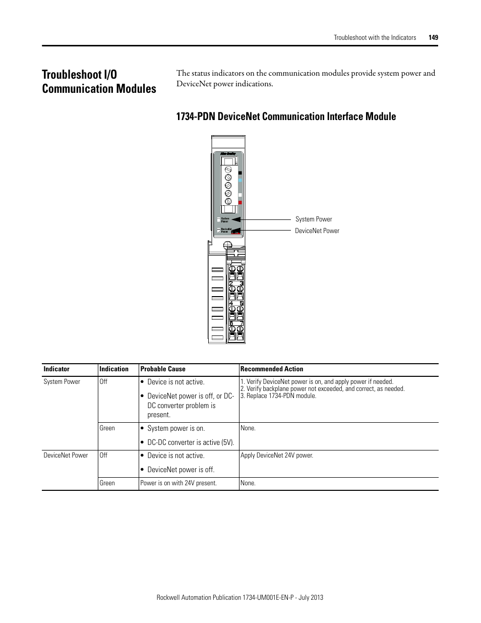 1734-pdn devicenet communication interface module, Troubleshoot i/o communication modules | Rockwell Automation 1734-XXXX POINT I/O Digital and Analog Modules and POINTBlock I/O Modules User Manual | Page 147 / 221