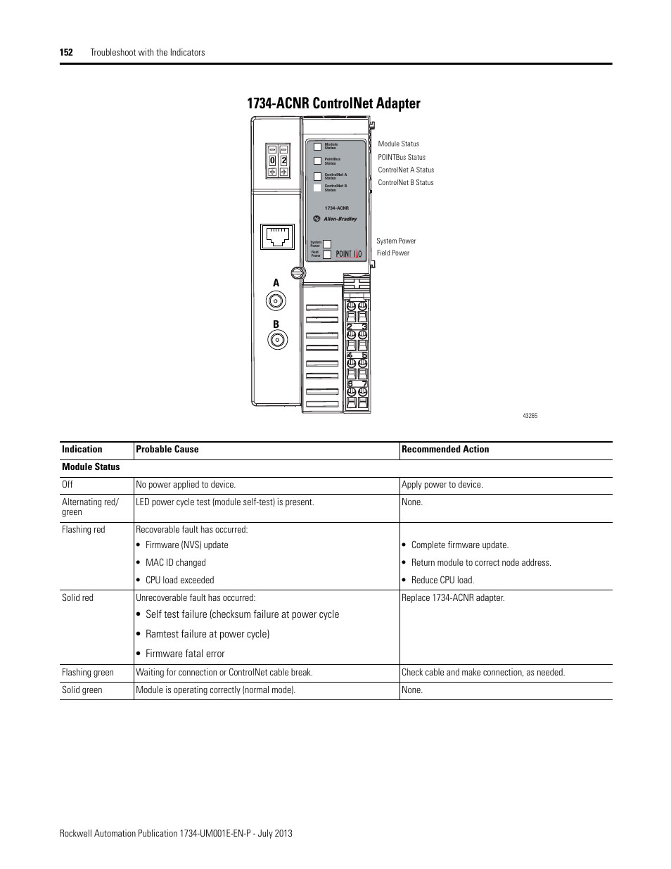 1734-acnr controlnet adapter | Rockwell Automation 1734-XXXX POINT I/O Digital and Analog Modules and POINTBlock I/O Modules User Manual | Page 150 / 221