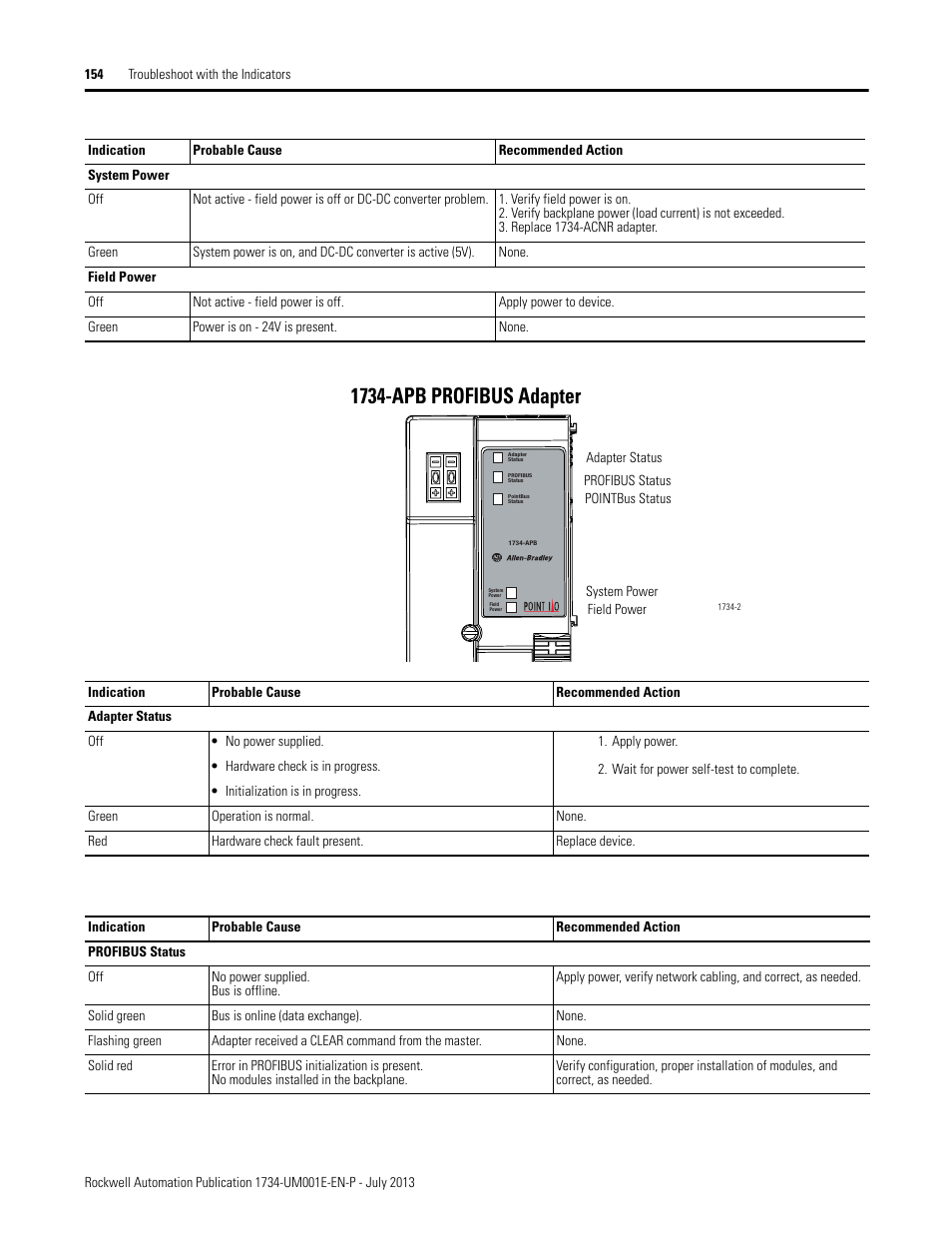 1734-apb profibus adapter | Rockwell Automation 1734-XXXX POINT I/O Digital and Analog Modules and POINTBlock I/O Modules User Manual | Page 152 / 221