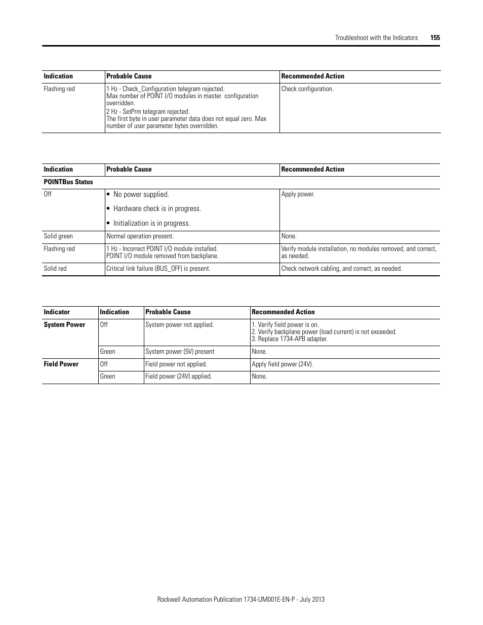 Rockwell Automation 1734-XXXX POINT I/O Digital and Analog Modules and POINTBlock I/O Modules User Manual | Page 153 / 221