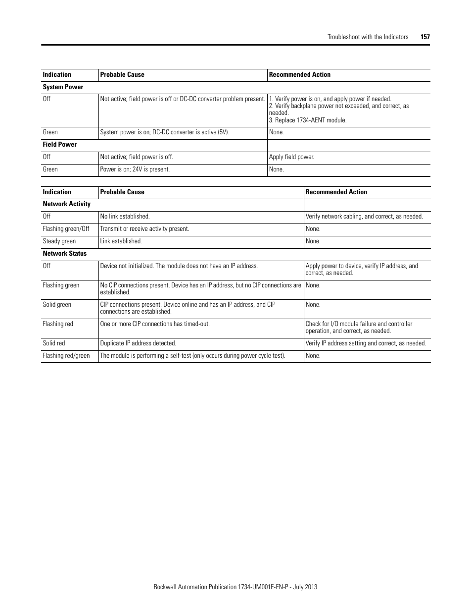 Rockwell Automation 1734-XXXX POINT I/O Digital and Analog Modules and POINTBlock I/O Modules User Manual | Page 155 / 221