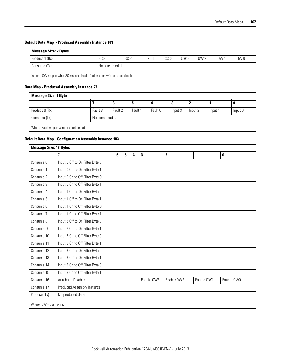 Rockwell Automation 1734-XXXX POINT I/O Digital and Analog Modules and POINTBlock I/O Modules User Manual | Page 159 / 221