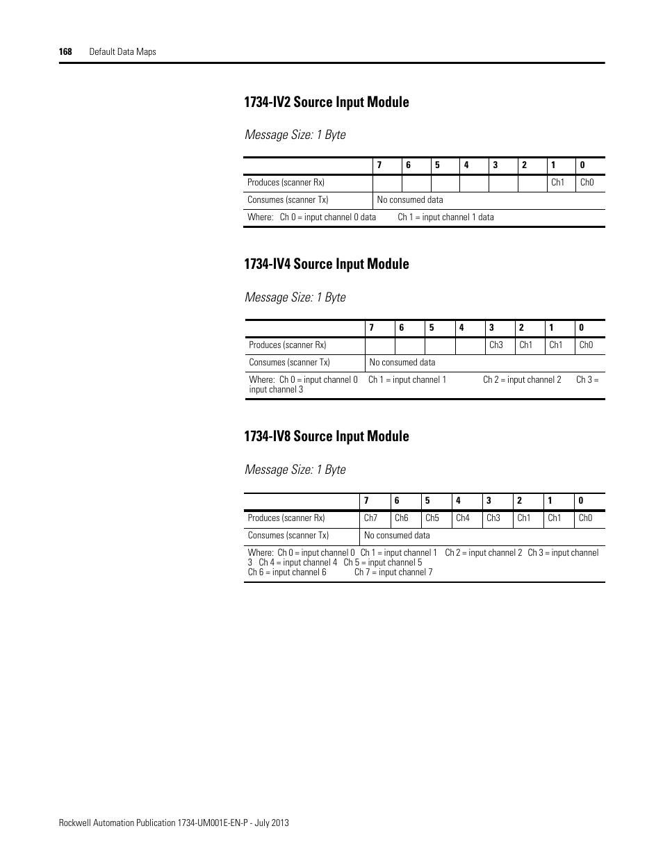 1734-iv2 source input module, Message size: 1 byte, 1734-iv4 source input module | 1734-iv8 source input module | Rockwell Automation 1734-XXXX POINT I/O Digital and Analog Modules and POINTBlock I/O Modules User Manual | Page 160 / 221