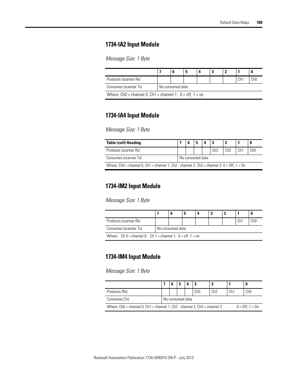 1734-ia2 input module, Message size: 1 byte, 1734-ia4 input module | 1734-im2 input module, 1734-im4 input module | Rockwell Automation 1734-XXXX POINT I/O Digital and Analog Modules and POINTBlock I/O Modules User Manual | Page 161 / 221