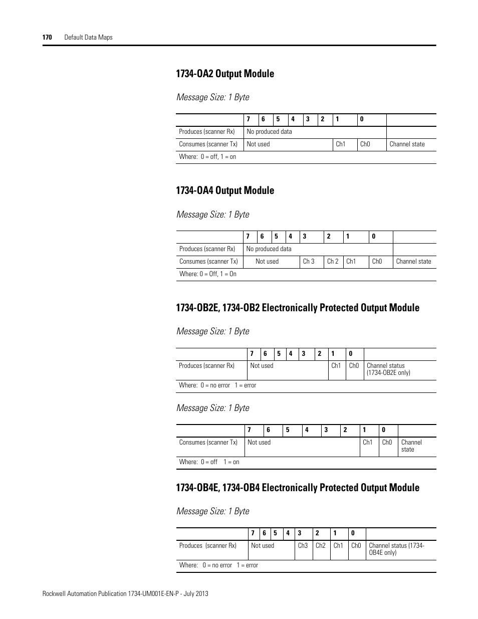 1734-oa2 output module, Message size: 1 byte, 1734-oa4 output module | Rockwell Automation 1734-XXXX POINT I/O Digital and Analog Modules and POINTBlock I/O Modules User Manual | Page 162 / 221