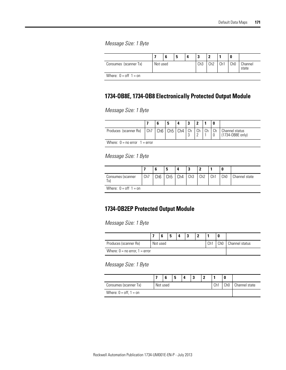 Message size: 1 byte, 1734-ob2ep protected output module | Rockwell Automation 1734-XXXX POINT I/O Digital and Analog Modules and POINTBlock I/O Modules User Manual | Page 163 / 221