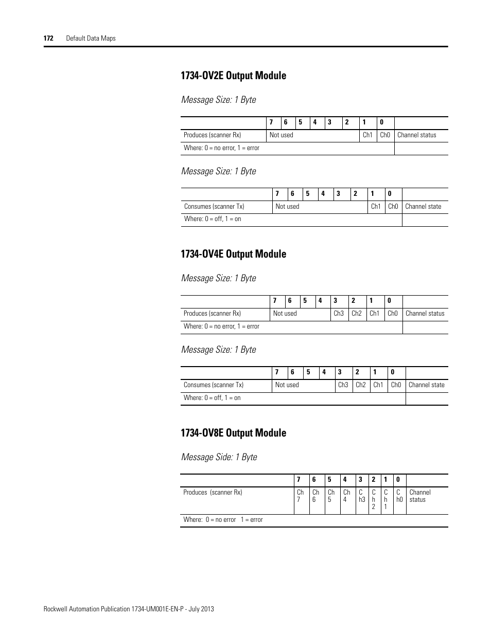 1734-ov2e output module, Message size: 1 byte, 1734-ov4e output module | 1734-ov8e output module, Message side: 1 byte | Rockwell Automation 1734-XXXX POINT I/O Digital and Analog Modules and POINTBlock I/O Modules User Manual | Page 164 / 221