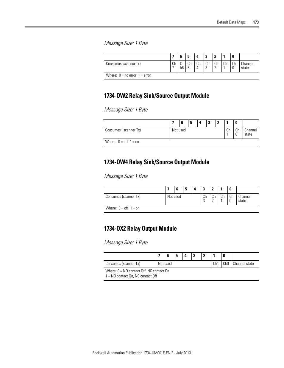 Message size: 1 byte, 1734-ow2 relay sink/source output module, 1734-ow4 relay sink/source output module | 1734-ox2 relay output module | Rockwell Automation 1734-XXXX POINT I/O Digital and Analog Modules and POINTBlock I/O Modules User Manual | Page 165 / 221