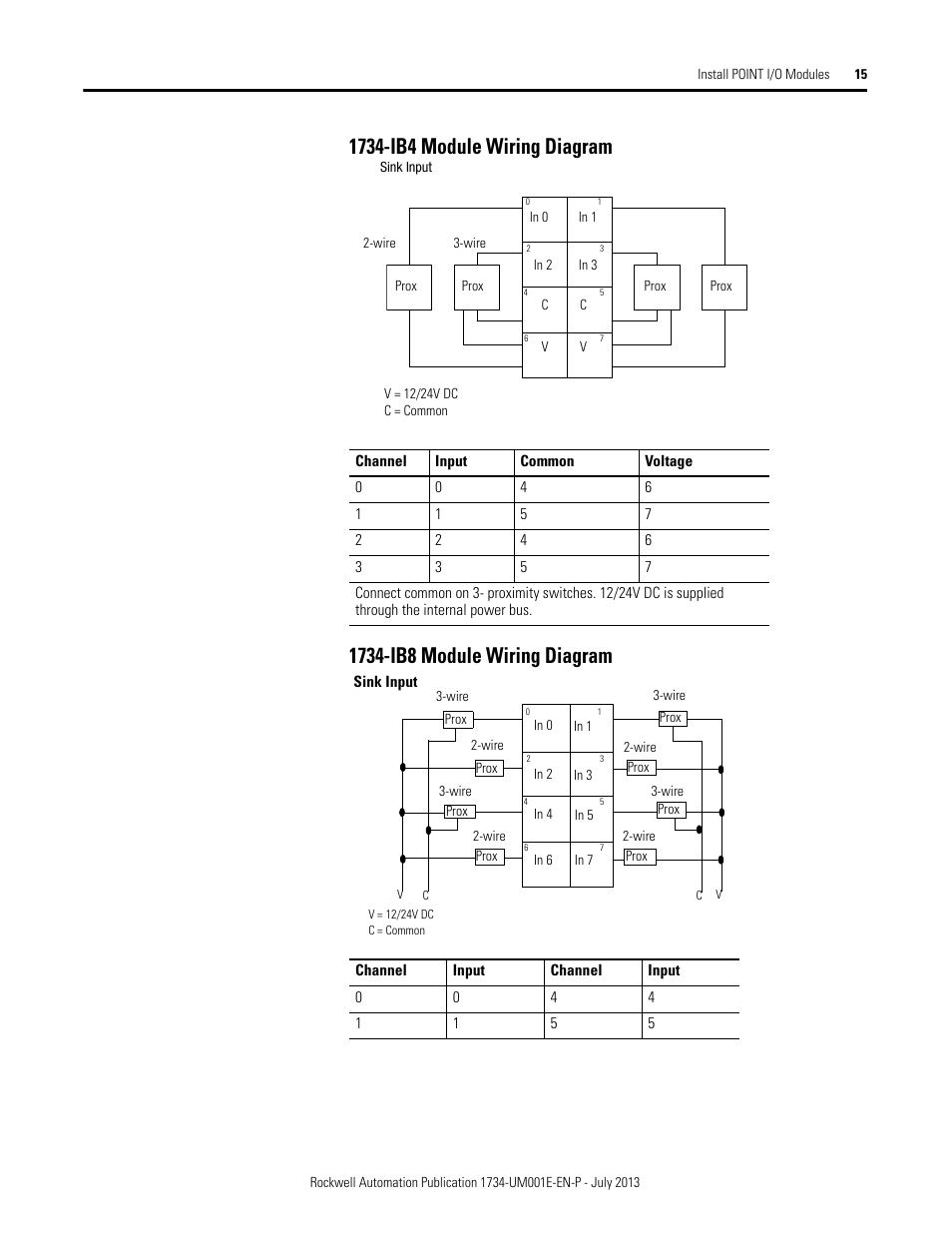 Rockwell Automation 1734-XXXX POINT I/O Digital and Analog Modules and POINTBlock I/O Modules User Manual | Page 31 / 221