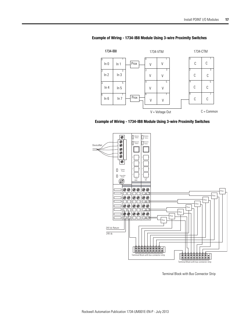 Terminal block with bus connector strip | Rockwell Automation 1734-XXXX POINT I/O Digital and Analog Modules and POINTBlock I/O Modules User Manual | Page 33 / 221