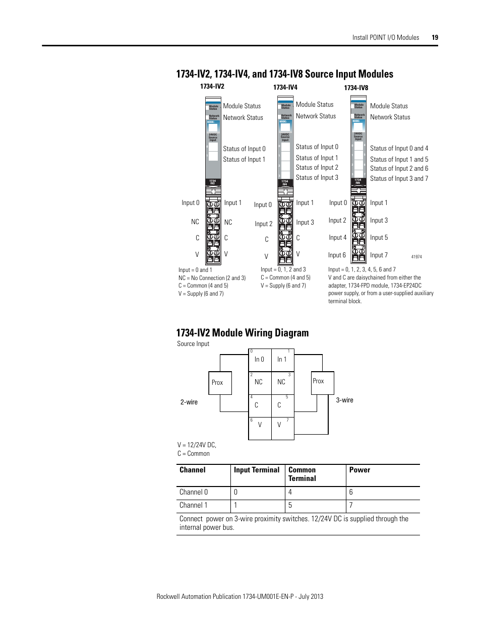 Rockwell Automation 1734-XXXX POINT I/O Digital and Analog Modules and POINTBlock I/O Modules User Manual | Page 35 / 221