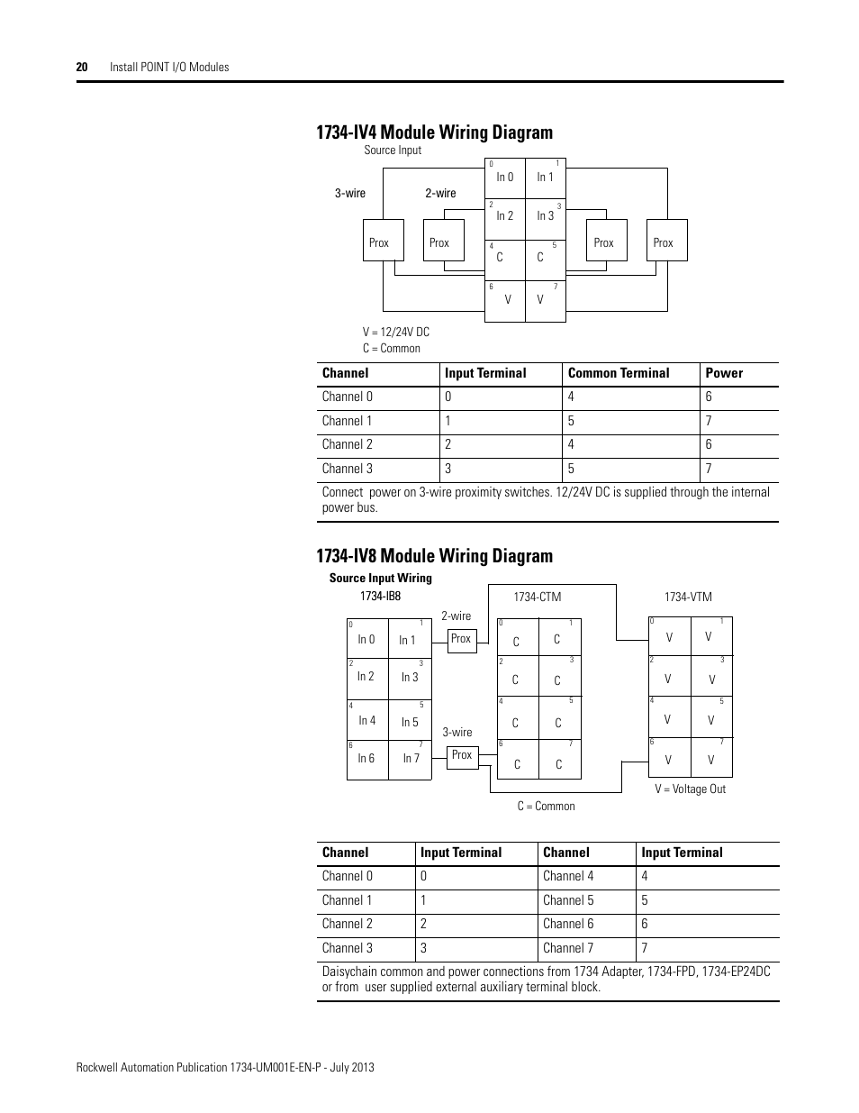 Rockwell Automation 1734-XXXX POINT I/O Digital and Analog Modules and POINTBlock I/O Modules User Manual | Page 36 / 221