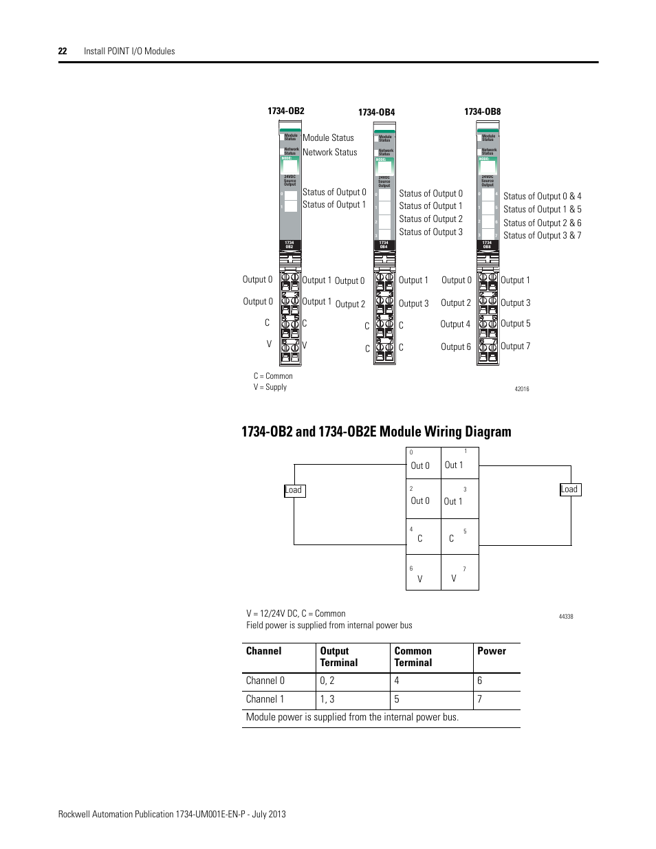 1734-ob2 and 1734-ob2e module wiring diagram | Rockwell Automation 1734-XXXX POINT I/O Digital and Analog Modules and POINTBlock I/O Modules User Manual | Page 38 / 221