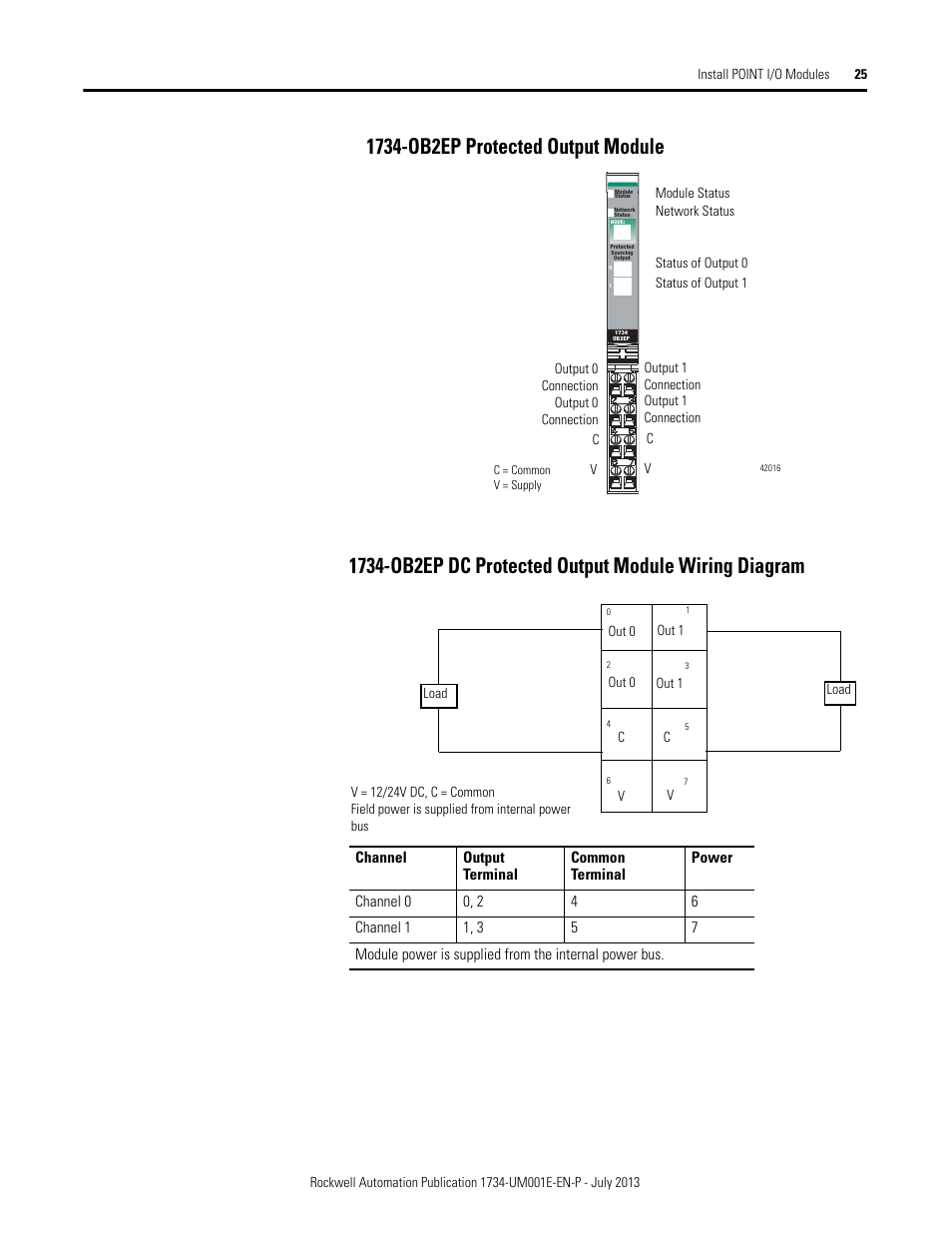 1734-ob2ep protected output module | Rockwell Automation 1734-XXXX POINT I/O Digital and Analog Modules and POINTBlock I/O Modules User Manual | Page 41 / 221