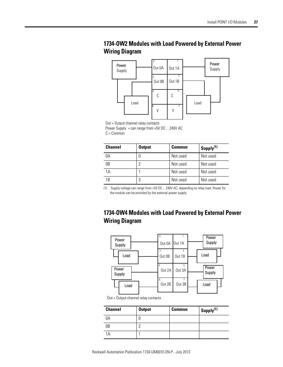 Rockwell Automation 1734-XXXX POINT I/O Digital and Analog Modules and POINTBlock I/O Modules User Manual | Page 43 / 221