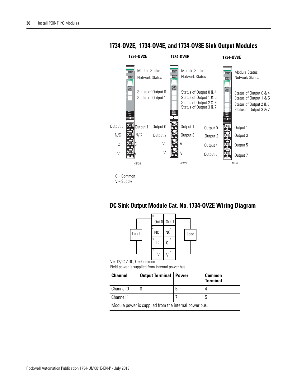 Rockwell Automation 1734-XXXX POINT I/O Digital and Analog Modules and POINTBlock I/O Modules User Manual | Page 46 / 221