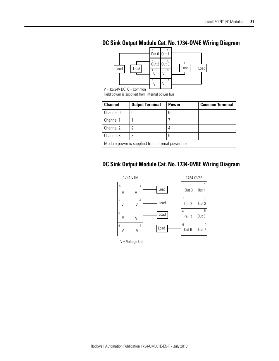 Rockwell Automation 1734-XXXX POINT I/O Digital and Analog Modules and POINTBlock I/O Modules User Manual | Page 47 / 221