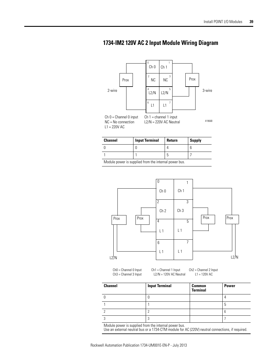 1734-im2 120v ac 2 input module wiring diagram | Rockwell Automation 1734-XXXX POINT I/O Digital and Analog Modules and POINTBlock I/O Modules User Manual | Page 55 / 221