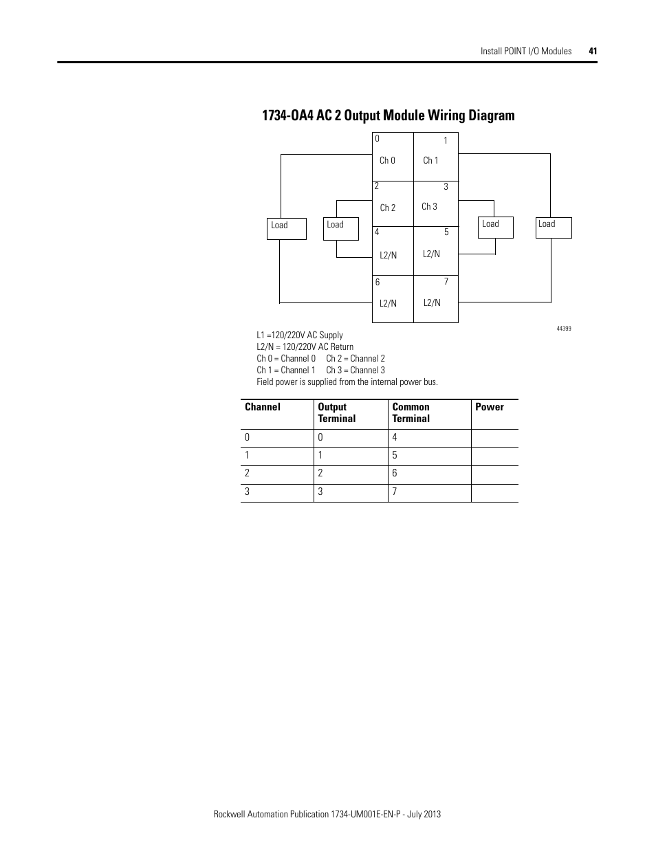 Rockwell Automation 1734-XXXX POINT I/O Digital and Analog Modules and POINTBlock I/O Modules User Manual | Page 57 / 221