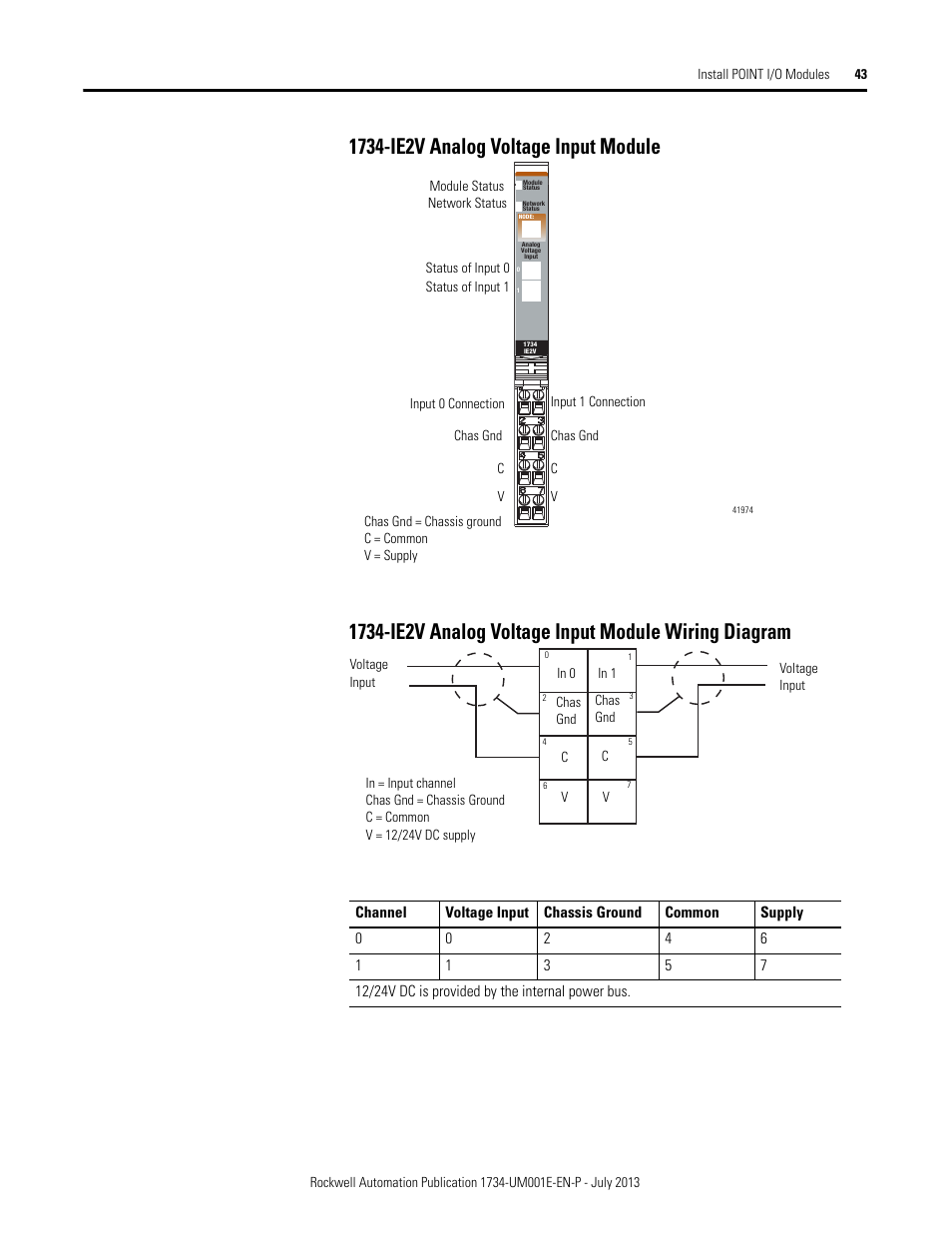1734-ie2v analog voltage input module | Rockwell Automation 1734-XXXX POINT I/O Digital and Analog Modules and POINTBlock I/O Modules User Manual | Page 59 / 221