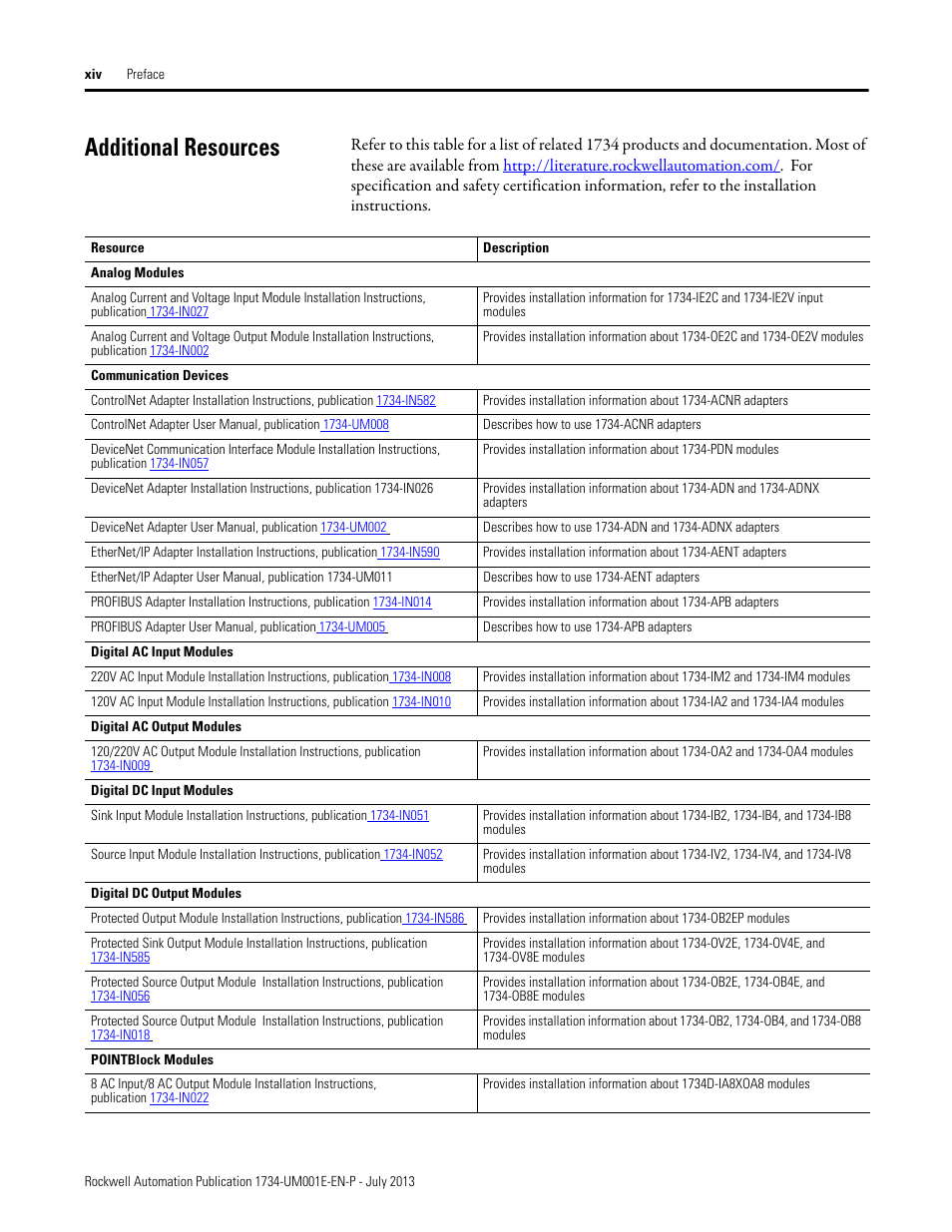 Additional resources | Rockwell Automation 1734-XXXX POINT I/O Digital and Analog Modules and POINTBlock I/O Modules User Manual | Page 6 / 221