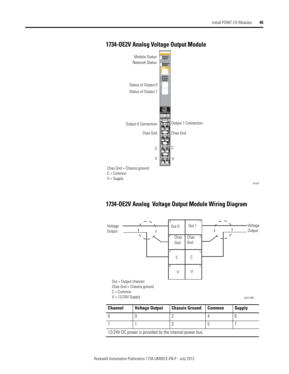 1734-oe2v analog voltage output module | Rockwell Automation 1734-XXXX POINT I/O Digital and Analog Modules and POINTBlock I/O Modules User Manual | Page 61 / 221