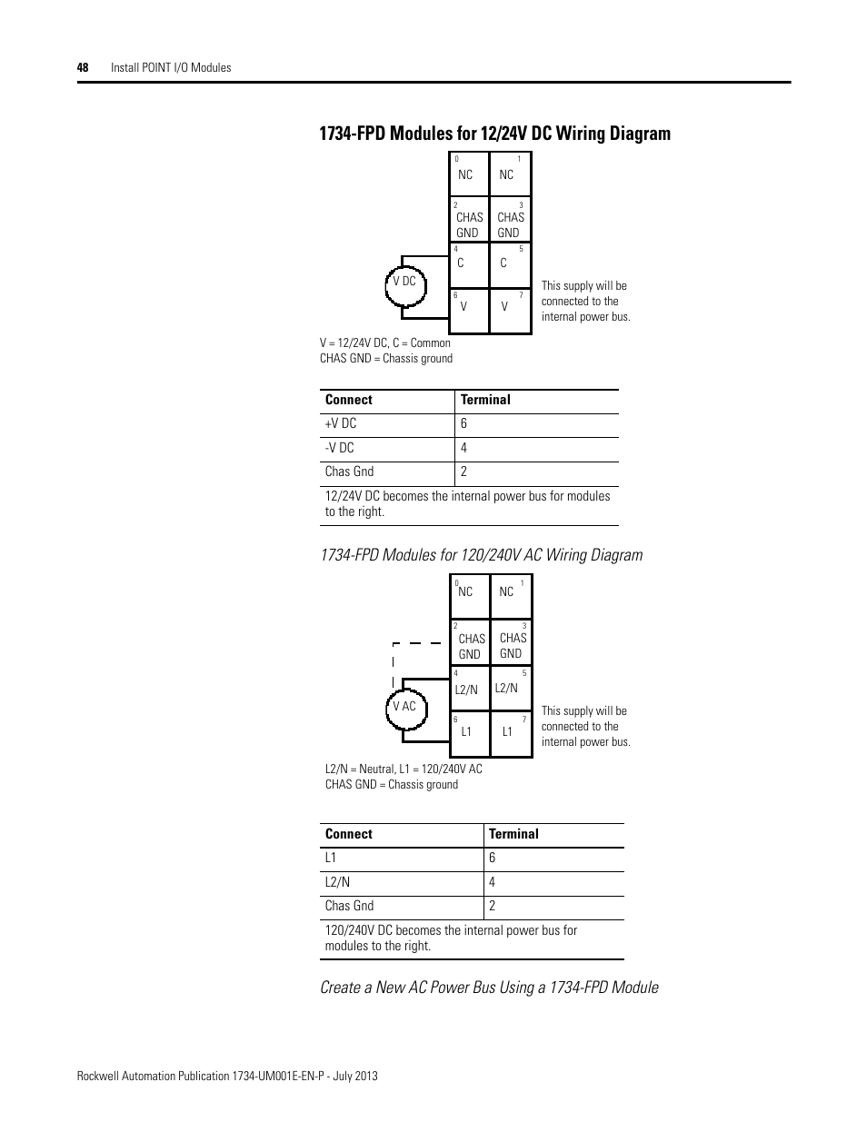 1734-fpd modules for 12/24v dc wiring diagram, 1734-fpd modules for 120/240v ac wiring diagram, Create a new ac power bus using a 1734-fpd module | Rockwell Automation 1734-XXXX POINT I/O Digital and Analog Modules and POINTBlock I/O Modules User Manual | Page 64 / 221