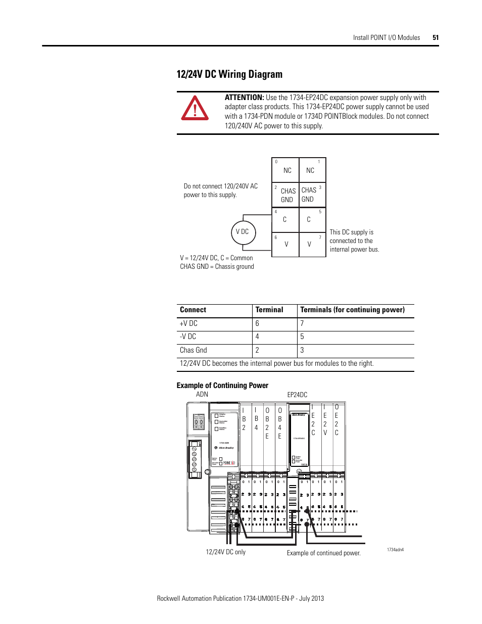 12/24v dc wiring diagram | Rockwell Automation 1734-XXXX POINT I/O Digital and Analog Modules and POINTBlock I/O Modules User Manual | Page 67 / 221