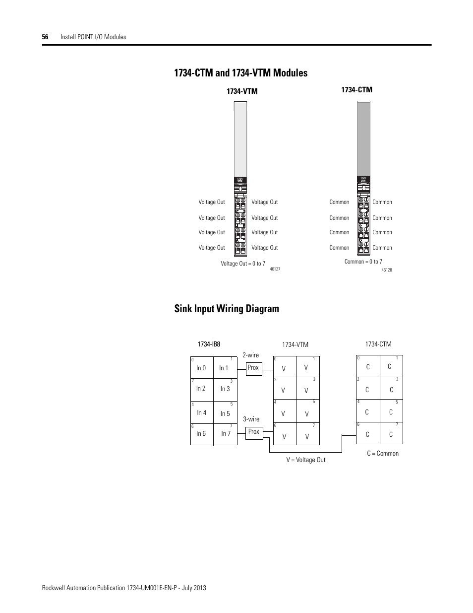 1734-ctm and 1734-vtm modules, Sink input wiring diagram | Rockwell Automation 1734-XXXX POINT I/O Digital and Analog Modules and POINTBlock I/O Modules User Manual | Page 72 / 221