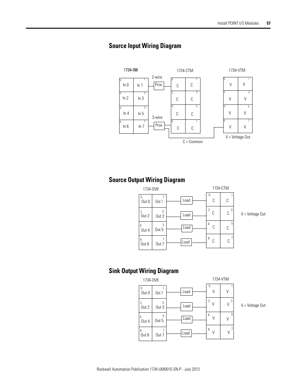 Source input wiring diagram, Source output wiring diagram, Sink output wiring diagram | Rockwell Automation 1734-XXXX POINT I/O Digital and Analog Modules and POINTBlock I/O Modules User Manual | Page 73 / 221