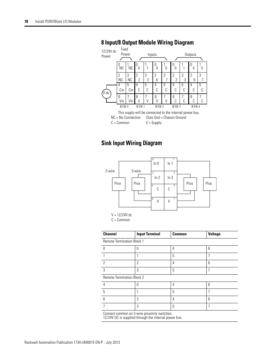 8 input/8 output module wiring diagram, Sink input wiring diagram | Rockwell Automation 1734-XXXX POINT I/O Digital and Analog Modules and POINTBlock I/O Modules User Manual | Page 76 / 221