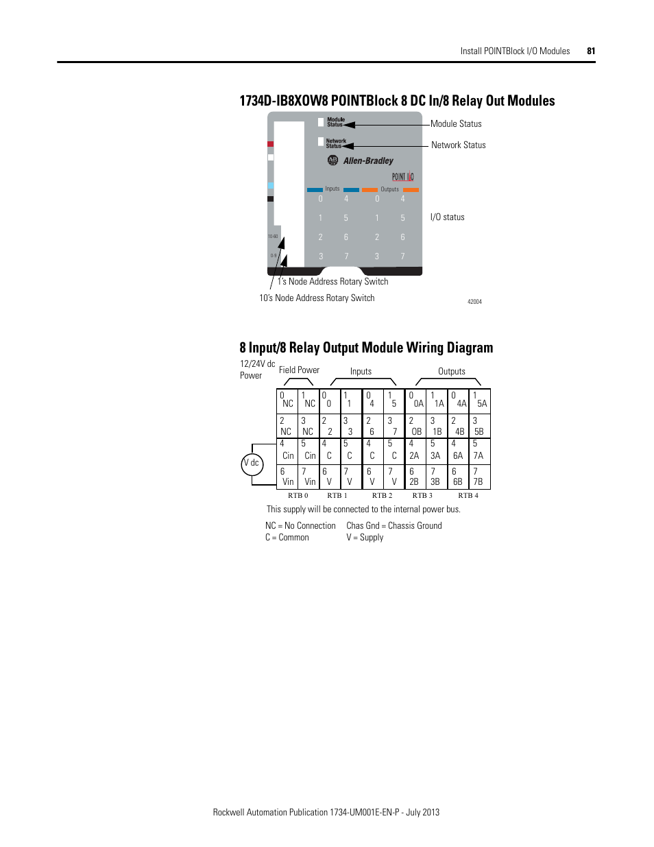 8 input/8 relay output module wiring diagram | Rockwell Automation 1734-XXXX POINT I/O Digital and Analog Modules and POINTBlock I/O Modules User Manual | Page 79 / 221