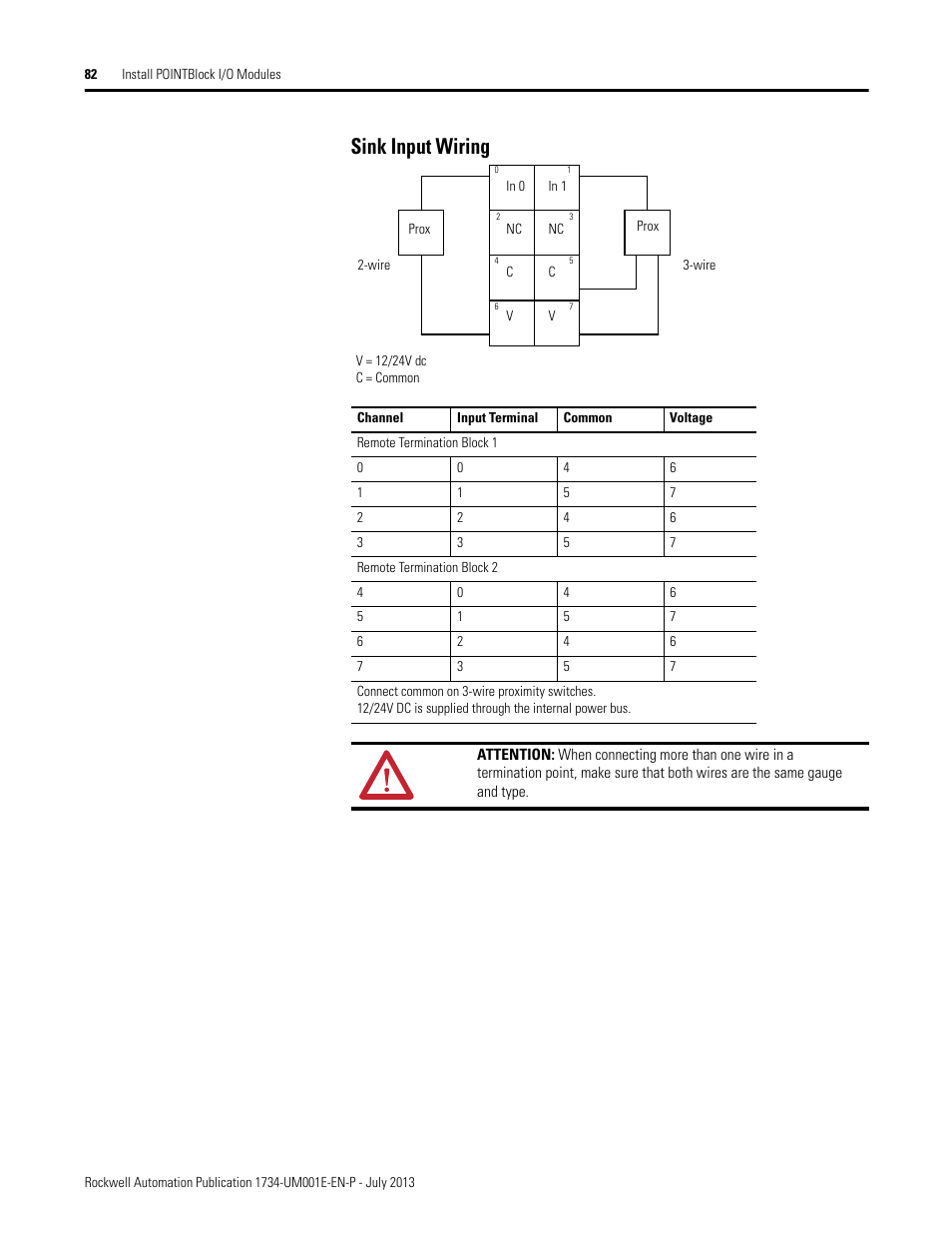 Sink input wiring | Rockwell Automation 1734-XXXX POINT I/O Digital and Analog Modules and POINTBlock I/O Modules User Manual | Page 80 / 221