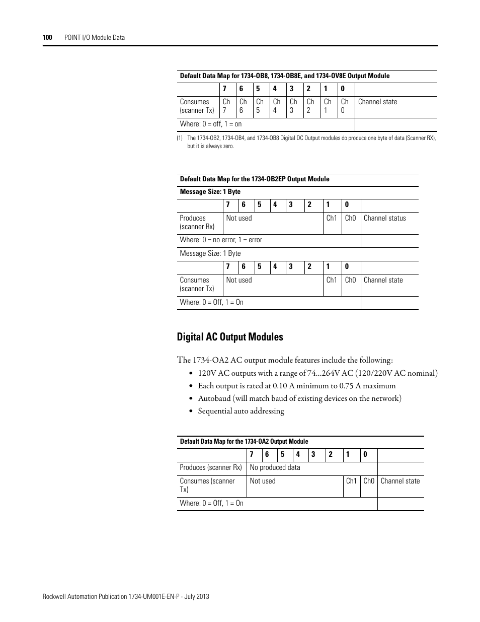 Digital ac output modules | Rockwell Automation 1734-XXXX POINT I/O Digital and Analog Modules and POINTBlock I/O Modules User Manual | Page 98 / 221