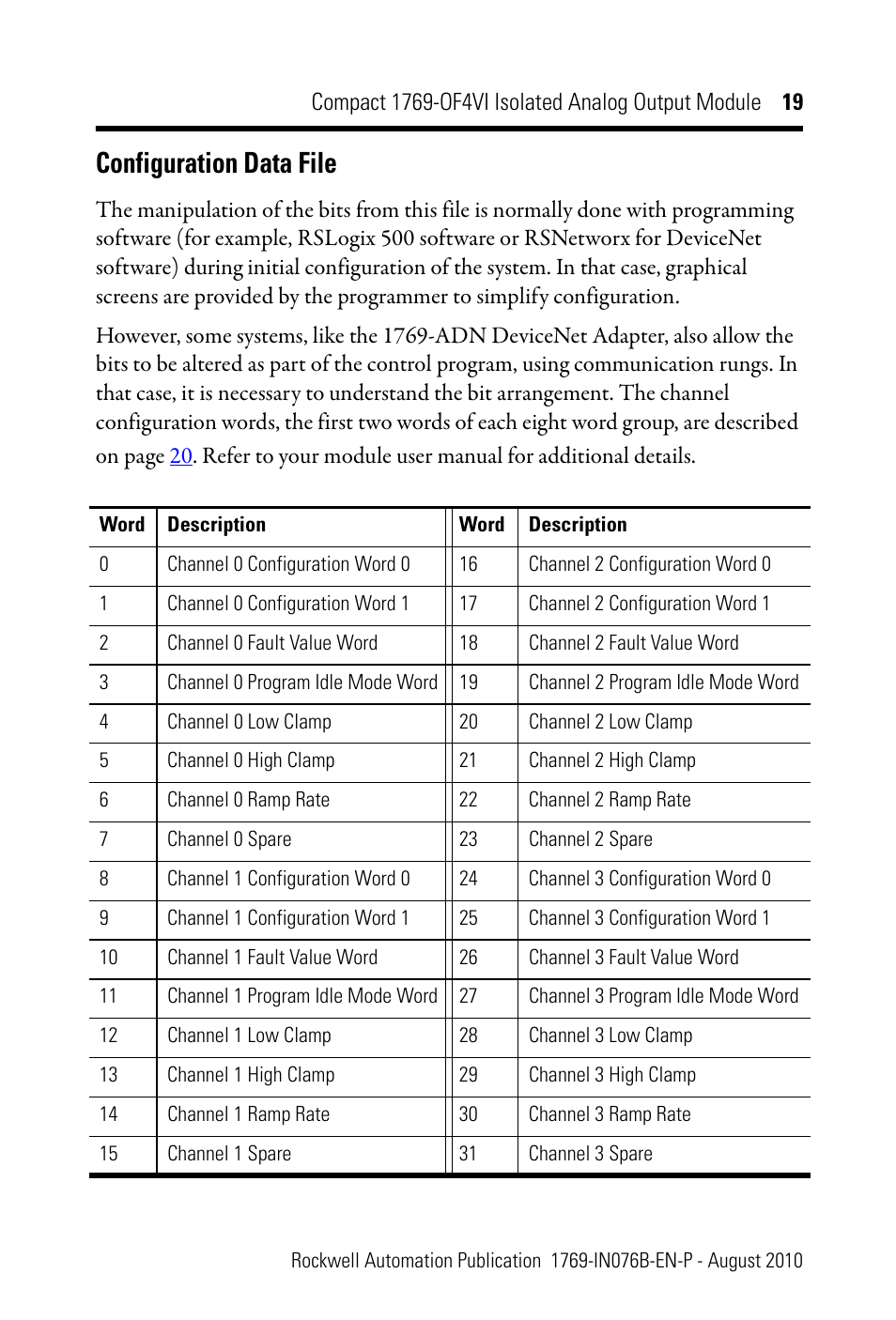Configuration data file | Rockwell Automation 1769-OF4VI CompactLogix Module User Manual | Page 19 / 28