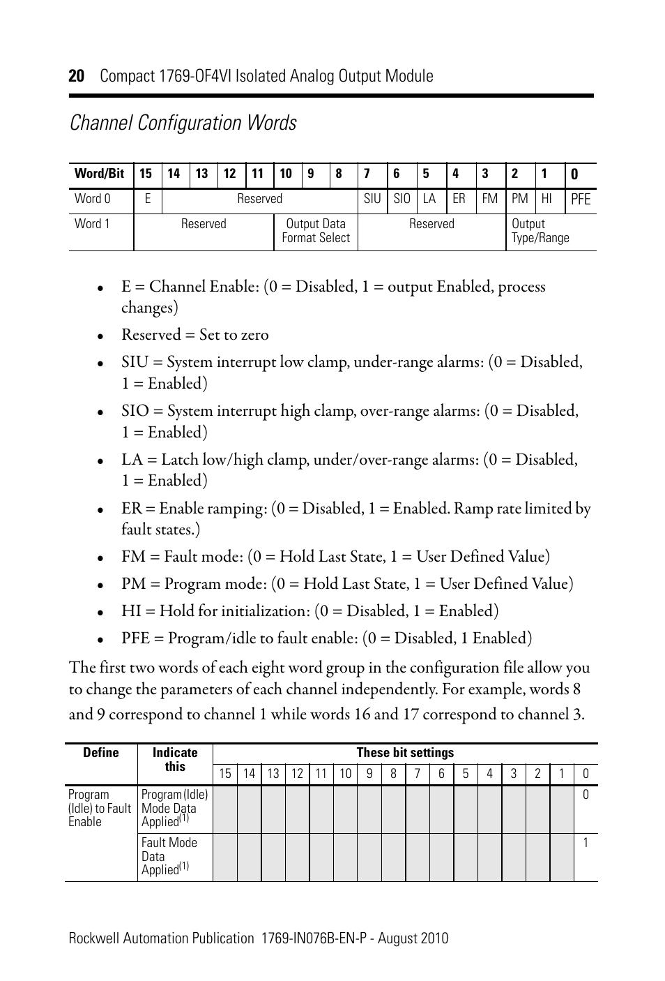 Channel configuration words | Rockwell Automation 1769-OF4VI CompactLogix Module User Manual | Page 20 / 28