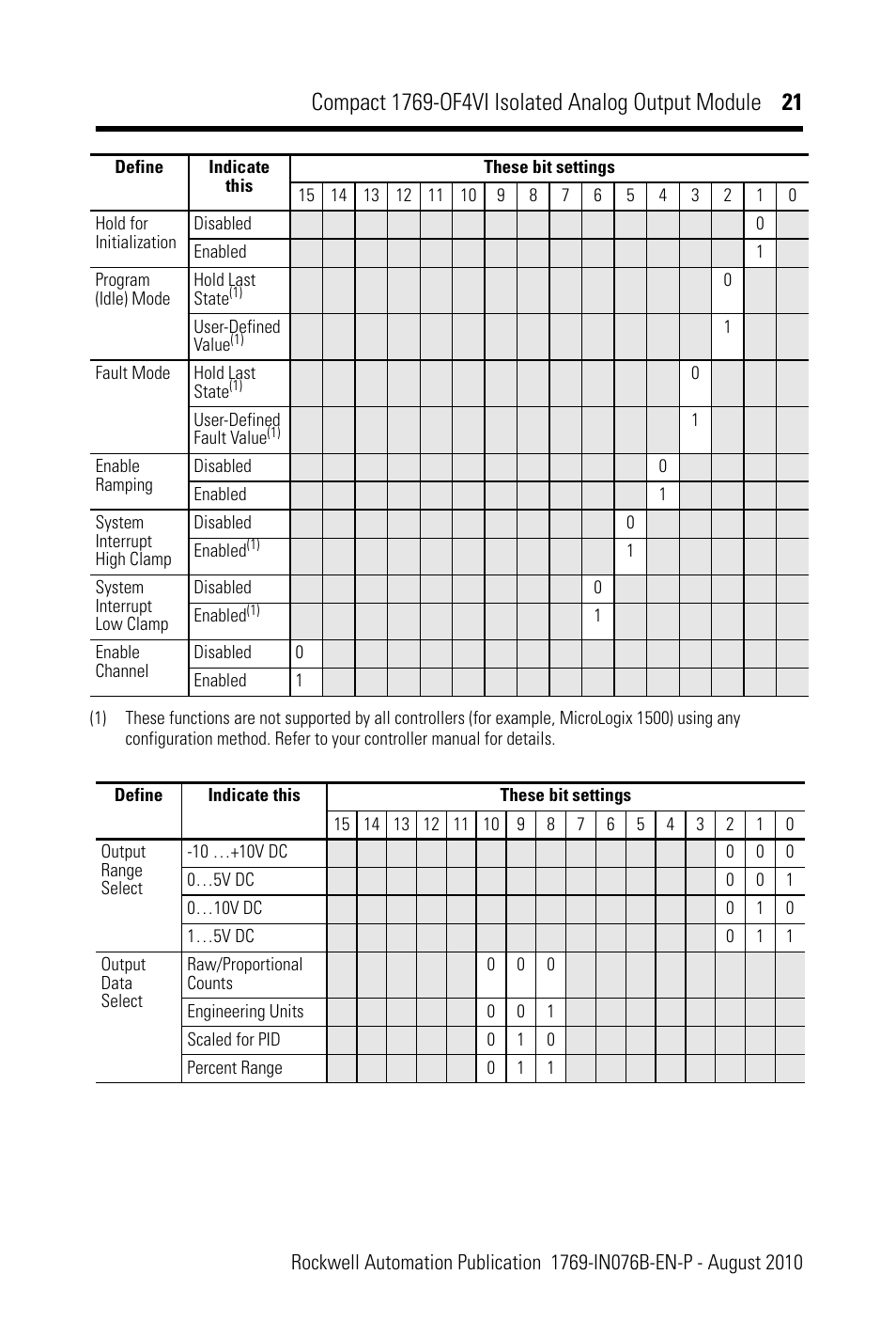 Rockwell Automation 1769-OF4VI CompactLogix Module User Manual | Page 21 / 28