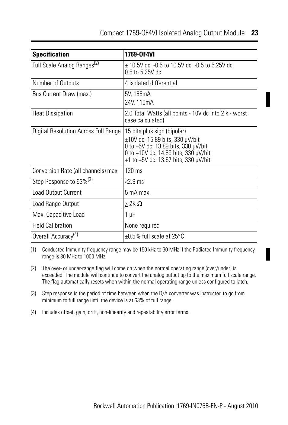 Rockwell Automation 1769-OF4VI CompactLogix Module User Manual | Page 23 / 28